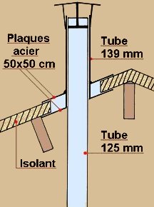 coupe conduit fumees