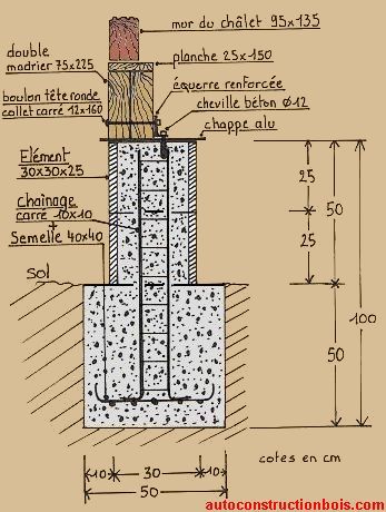 plot beton fondation coupe 460x347